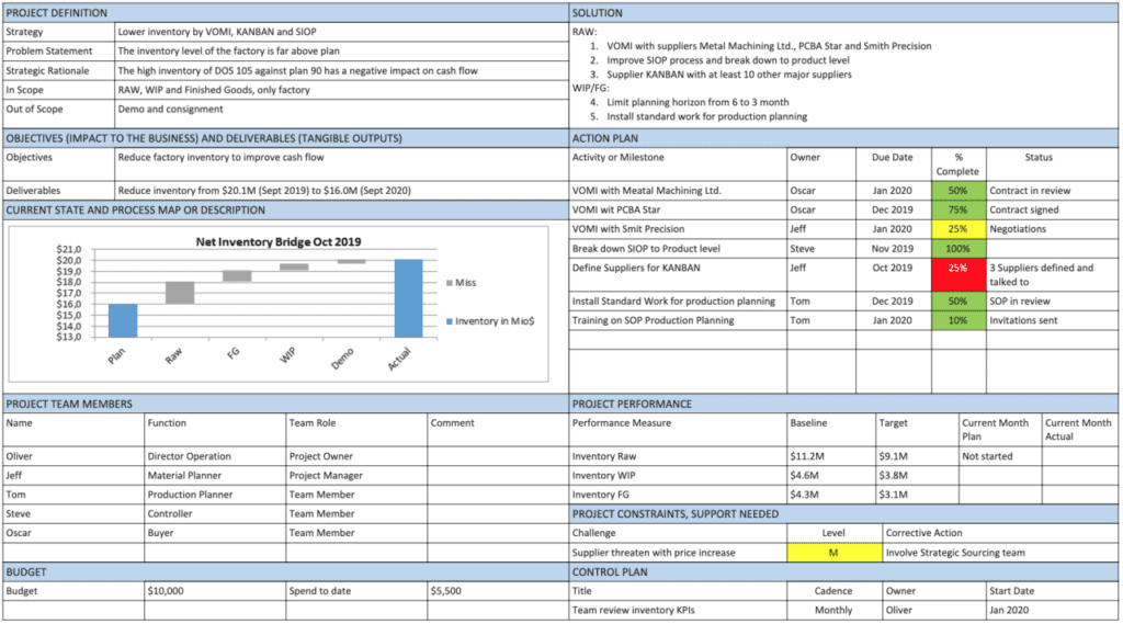 A3 Template - Impruver University